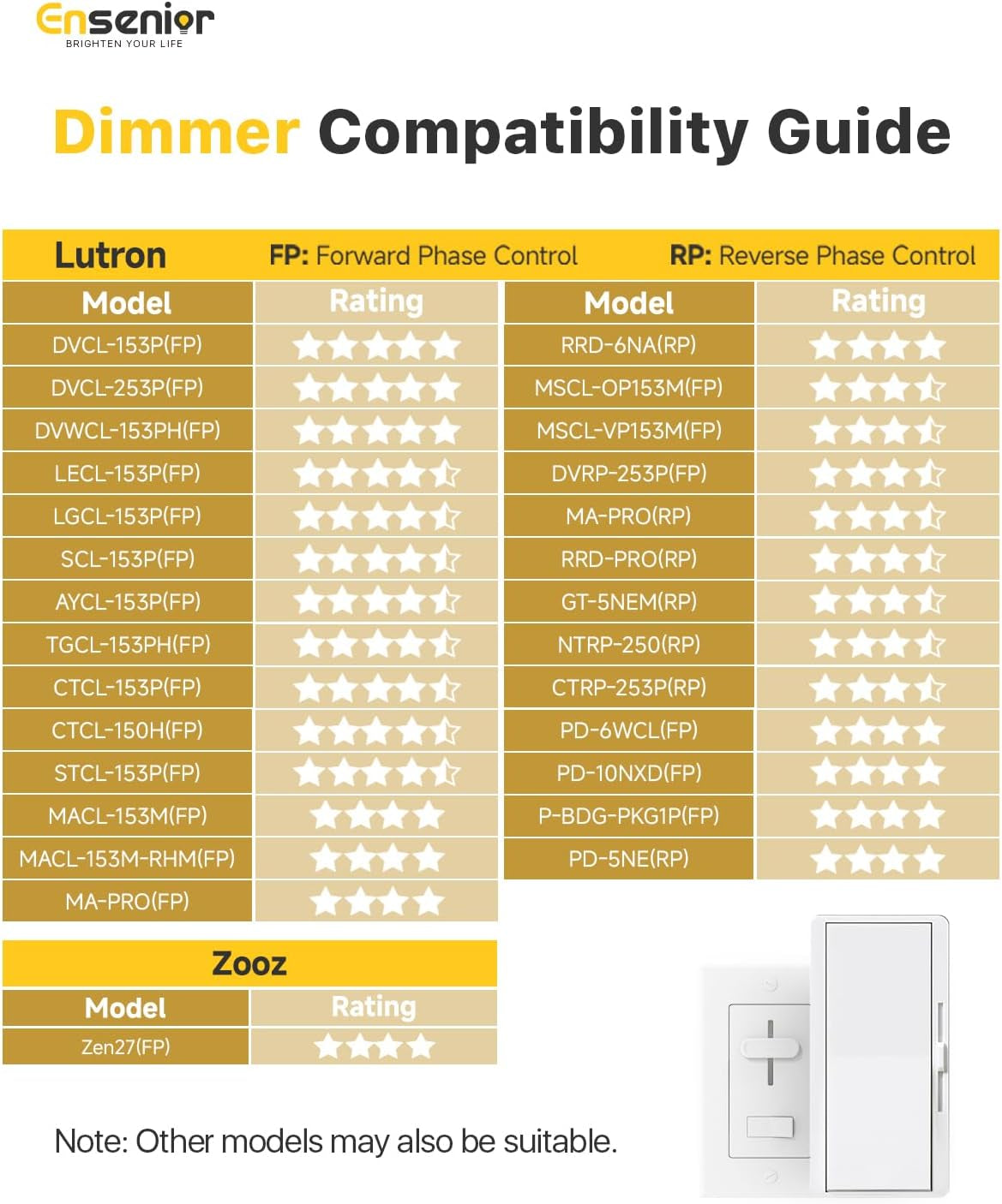 6 Pack 4 Inch LED Recessed Light, Dimmable, 2700K Soft White, 750LM High Brightness, 9W 120V, Damp Rated, Ultra-Thin Canless Wafer Ceiling Light - ETL & FCC & IC