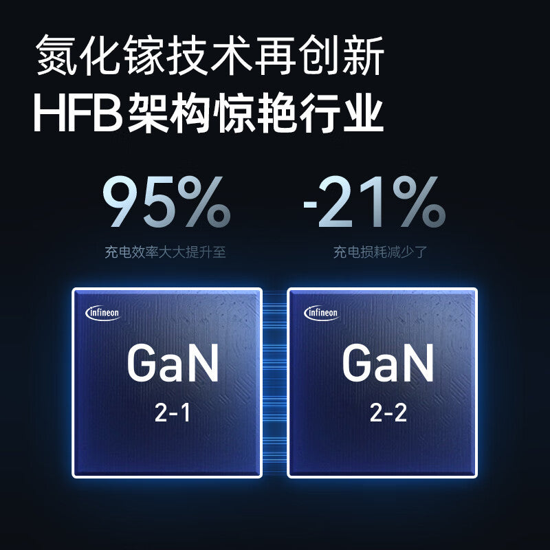 Anker Anker 747 full gallium nitride 150W charger four ports high power small volume fast charge A2340